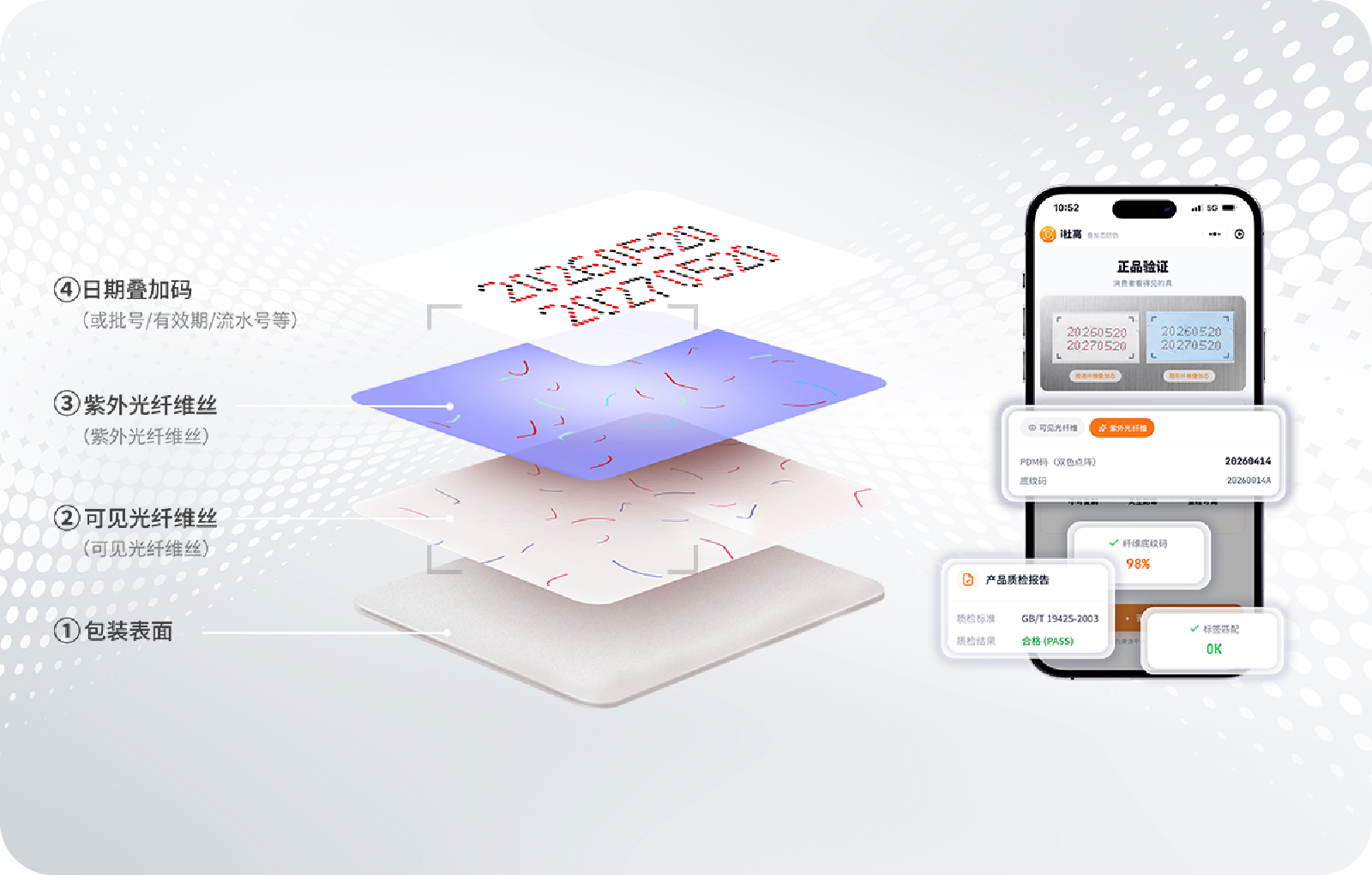 防伪防窜解决方案